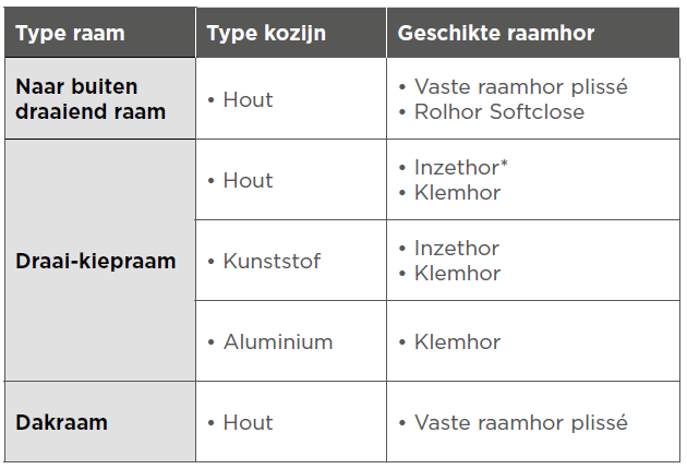 tabel raamhorren.png (40 KB)